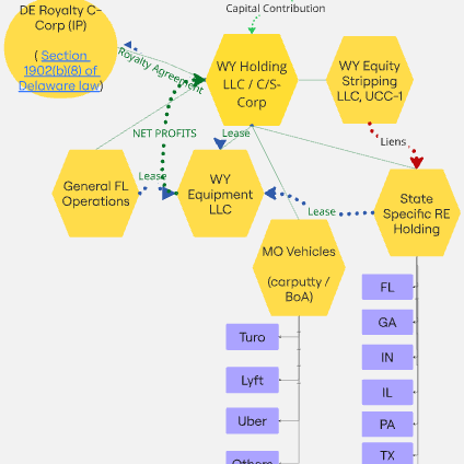 Multiple Businesses, Complex