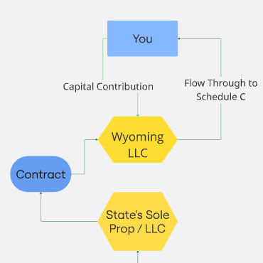 Simple Setup with privacy in mind