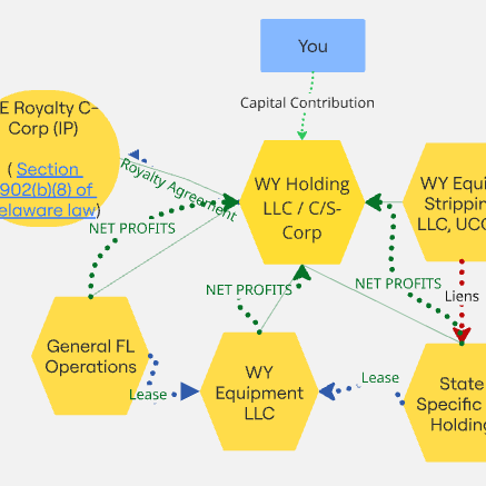Intermediate with Leases